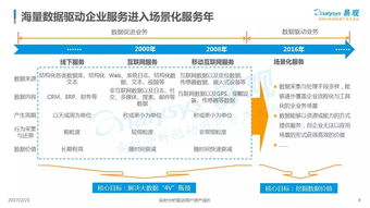 中國(guó)數(shù)據(jù)即服務(wù)（DaaS）市場(chǎng)專題分析 數(shù)據(jù)處理服務(wù)的機(jī)遇與挑戰(zhàn)